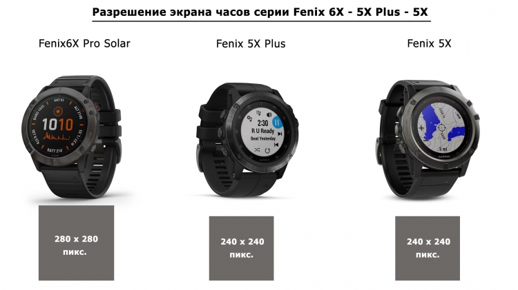 Сравнительное разрешение модели Garmin Fenix 6X Pro Solar Сравнительное разрешение модели Garmin Fenix 6X Pro Solar