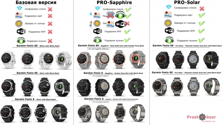 Отличия серии часов Garmin Fenix 6 Отличия серии часов Garmin Fenix 6