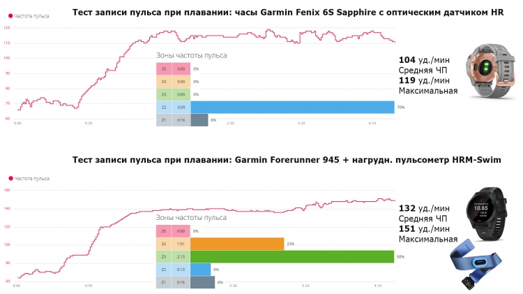Плавание - Forerunner 945 + HRM-Swim Плавание - Forerunner 945 + HRM-Swim