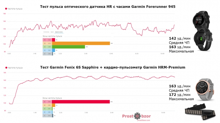 Медбол - Тест пульсометра CrossFit - интенсивные нагрузки - Fenix 6 HR vs HRM-Premium Медбол - Тест пульсометра CrossFit - интенсивные нагрузки - Fenix 6 HR vs HRM-Premium