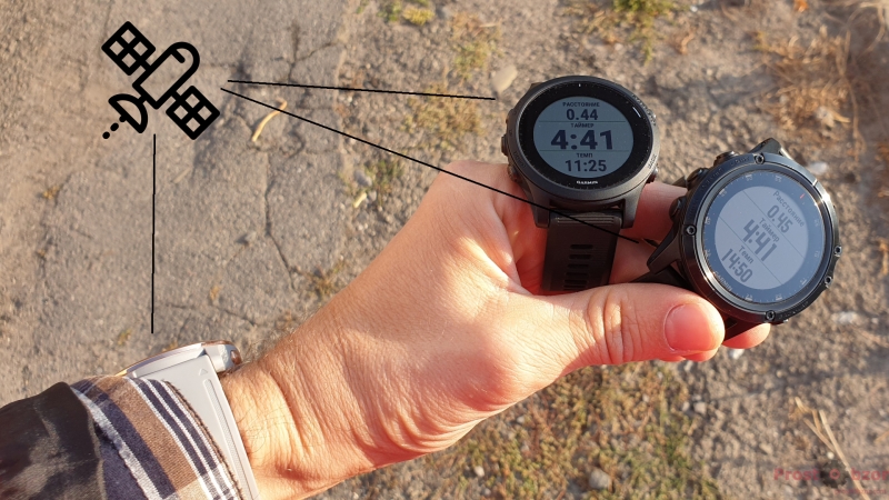Тест GPS для часов Fenix 6 - 6S - Forerunner 945 Тест GPS для часов Fenix 6 - 6S - Forerunner 945