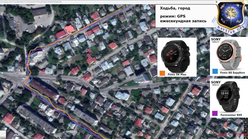 Тест ходьба - GPS для часов Fenix 6 - Forerunner 945 Тест ходьба - GPS для часов Fenix 6 - Forerunner 945