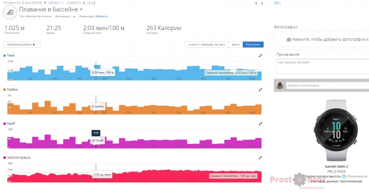 Статистика плавания с Garmin Swim 2 - графики Статистика плавания с Garmin Swim 2 - графики