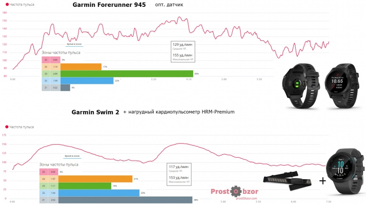 Тест 2 оптического датчика пульса часов Garmin Swim 2 Тест 2 оптического датчика пульса часов Garmin Swim 2