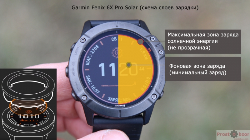 Как работает стекло Power Glass в часах Fenix 6X Pro Solar - схема стекло для зарядки Как работает стекло Power Glass в часах Fenix 6X Pro Solar - схема стекло для зарядки