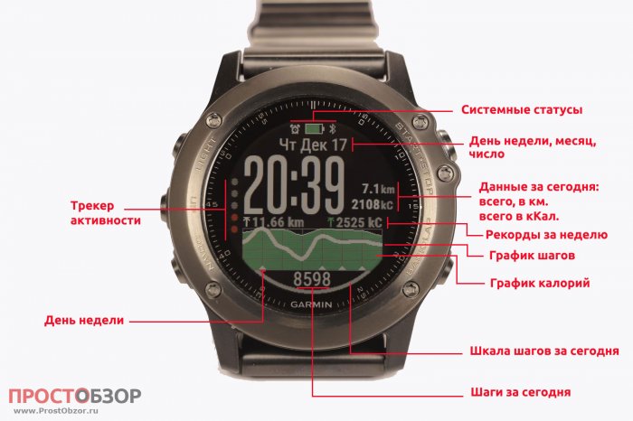 Циферблат Fenix 3 - ActiFace Циферблат Fenix 3 - ActiFace