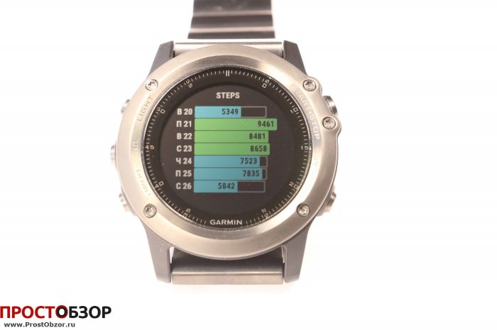 Garmin Fenix 3 - виджет Activity History - шаги Garmin Fenix 3 - виджет Activity History - шаги