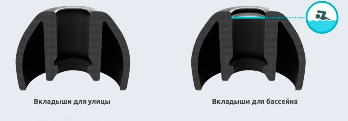 Вкладыши для улицы и для плавания - плеер Sony Walkman NWZ-WS613 Вкладыши для улицы и для плавания - плеер Sony Walkman NWZ-WS613
