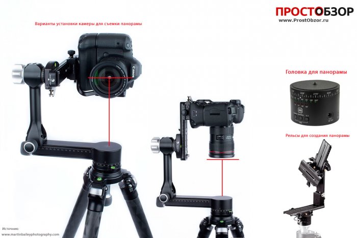 Как закрепить фотоаппарат, чтобы убрать паралакс Как закрепить фотоаппарат, чтобы убрать паралакс