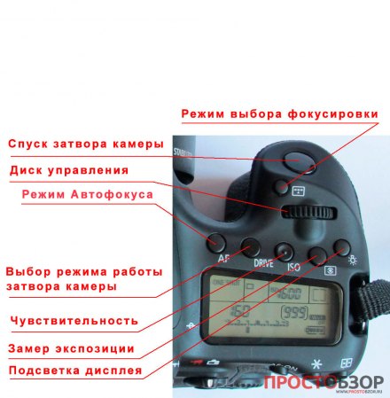 Расшифровка основных кнопок управления для Canon EOS 70D