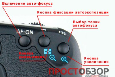 Кнопки управления автофокуса и увеличения