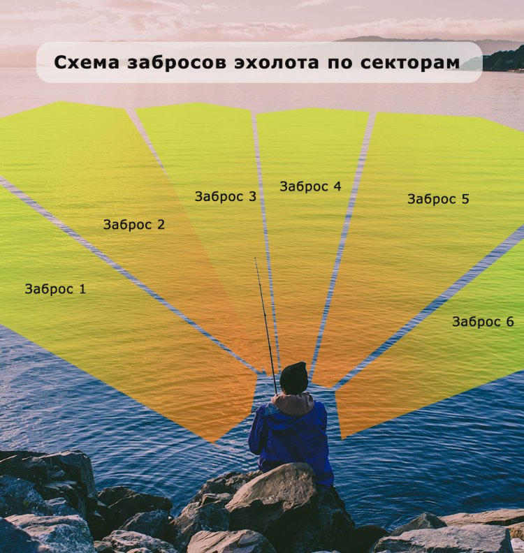 Схема забросов эхолота Deeper PRO+ с берега