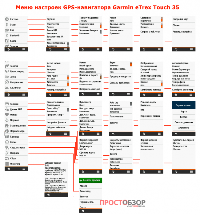 Меню GPS навигатора Garmin Etrex Touch 35