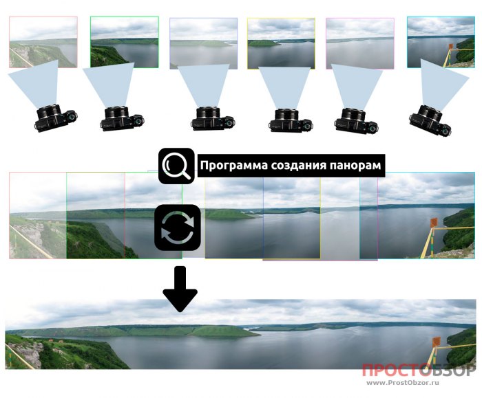 Схема создания панорамных фотографий - как снимать