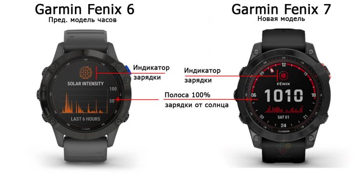 Солнечная зарядка часов Garmin Fenix 7