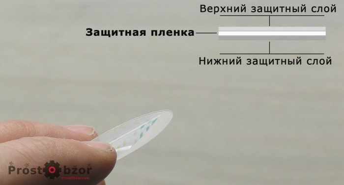 Из чего состоит гидрогелевая защитная пленка