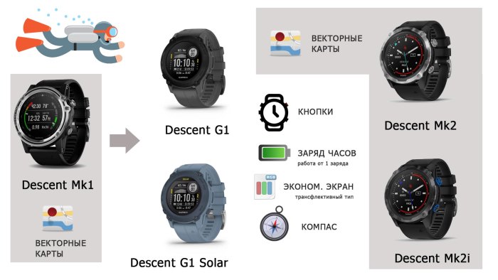 Обзор часов Garmin Descent mk1 vs mk2