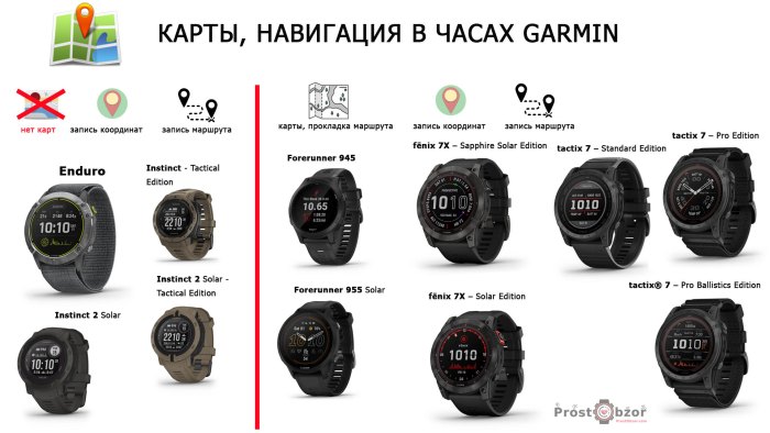 Сравнение военных часов Garmin - навигация, карты, точки