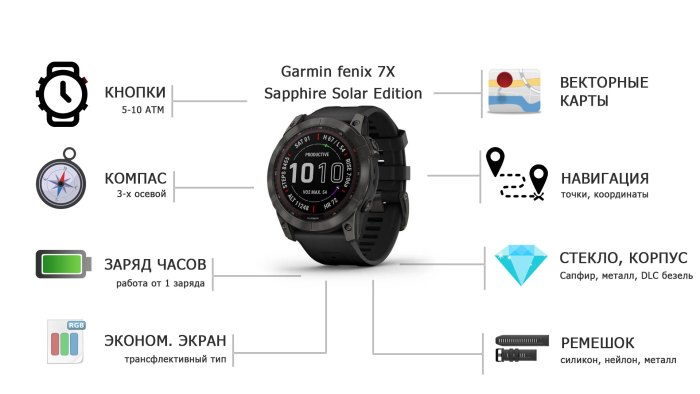Основные требования к военным часам Garmin