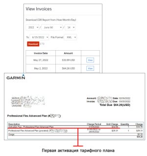 Активация тарифа спутникового коммуникатора Garmin inReach