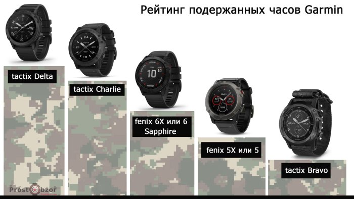 Рейтинг популярности подержанных часов Garmin