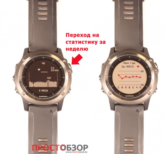 Кнопки вызова пульса за неделю в часах Garmin Fenix 3 HR