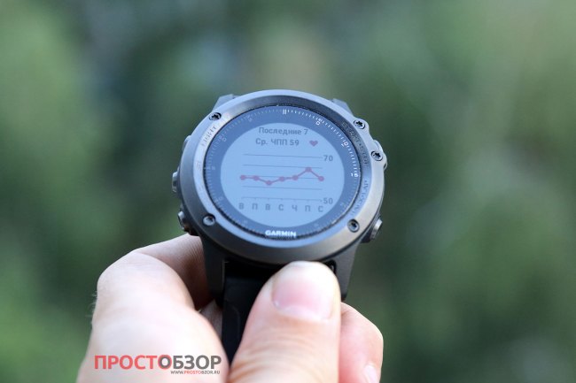 Данные пульса за неделю Garmin Fenix 3 HR