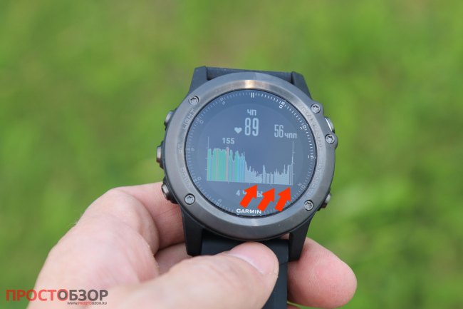 Пропадание пульса на графике Garmin Fenix 3 HR