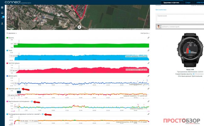 Данные пробежки с внешним пульсометром Garmin HRM-RUN