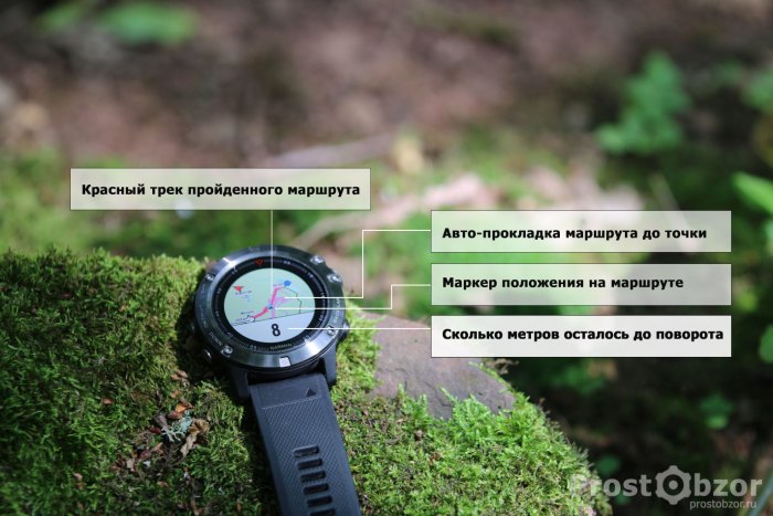 Схема пояснения работы отображения маршрута в Fenix 5X