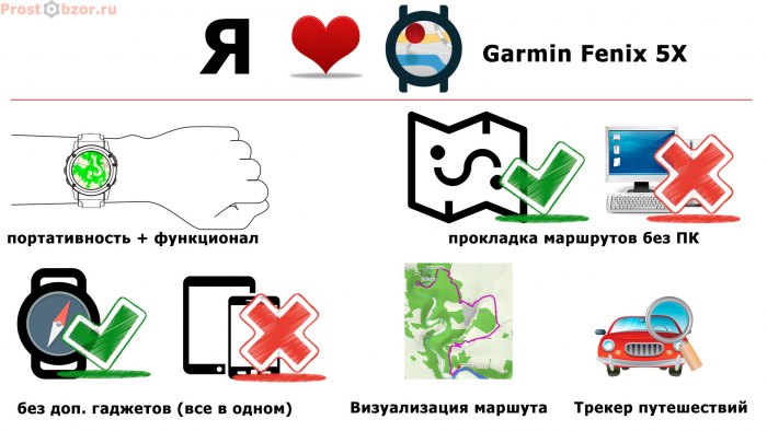 Почему мне нравятся часы Garmin Fenix 5X?