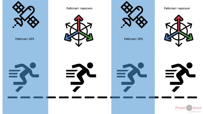 Что такое Garmin UltraTrac и как он работает?