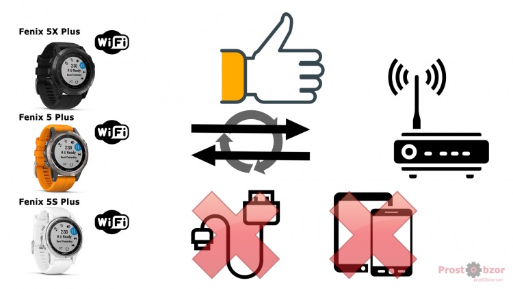 Поддержка WiFi в часах Fenix 5X Plus