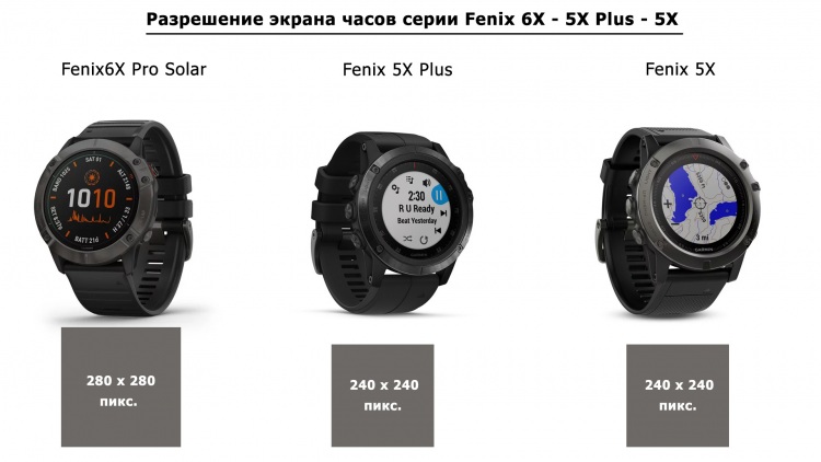 Сравнительное разрешение модели Garmin Fenix 6X Pro Solar