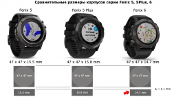 Сравнение размеров часов серии Fenix 6 - 5 Plus - 5