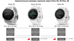Сравнение размеров часов серии Fenix 6S - 5S Plus - 5S