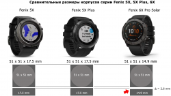 Сравнение размеров часов серии Fenix 6X - 5X Plus - 5X