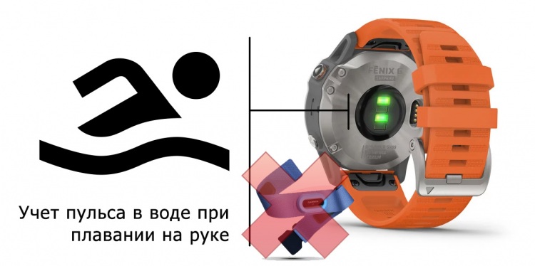 Учет пульса на руке в бассейне в Garmin Fenix 6