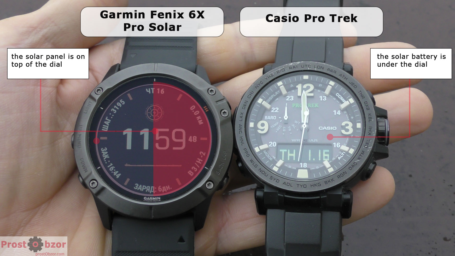 Garmin 6X Pro Solar comparison and in the detailed review