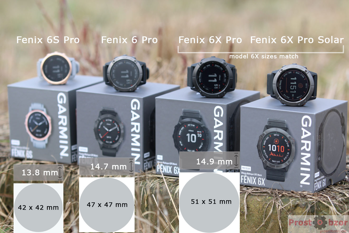 Garmin Fenix 6, 6S, 6X, and Fenix 6X Pro Solar: Prices, specs, and more