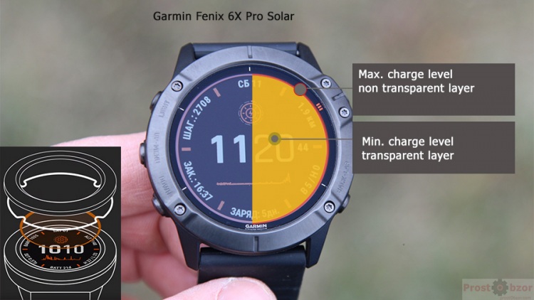 Power Glass technology for Garmin Fenix 6X Pro Solar