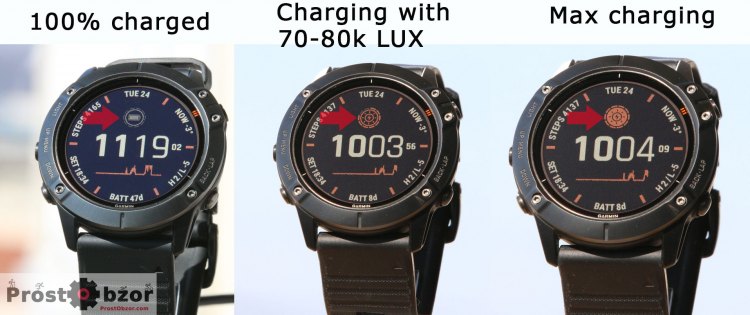 Solar Charge Status of Garmin Fenix 6X Pro Solar