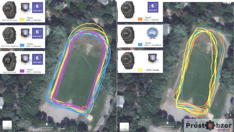 Run test GPS accuracy  - Garmin Fenix 6X Pro Solar