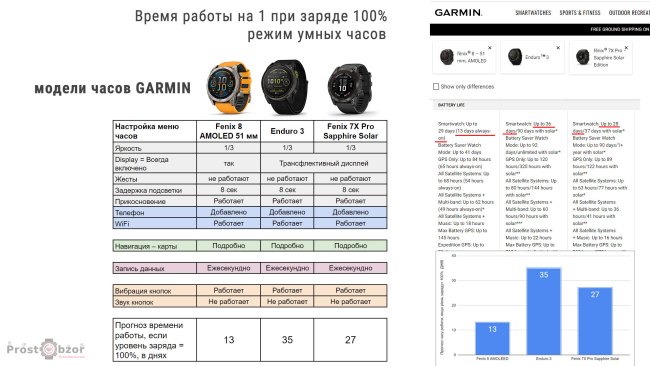 Garmin fenix 8 vs Enduro 3 - кто дольше работает на одном заряде?