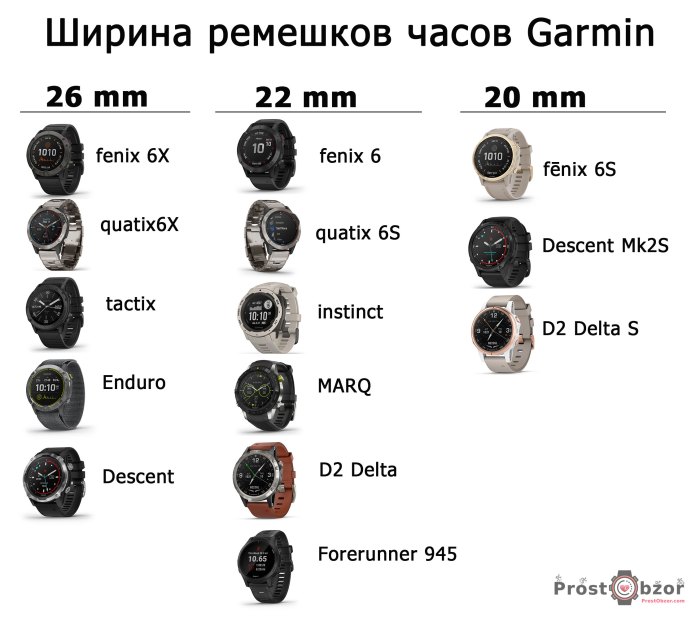 Ширина ремешков часов Fenix 20 - 22- 25 мм