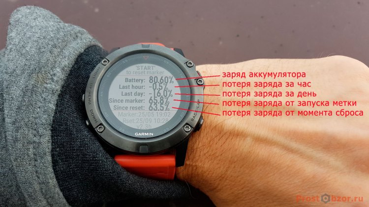 Статистика работы виджета Battery Gauge для определения уровня заряда часов Garmin Fenix 5X