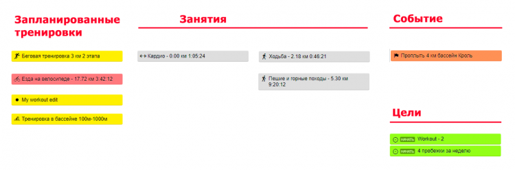 Легенды, условные значки в Календаре