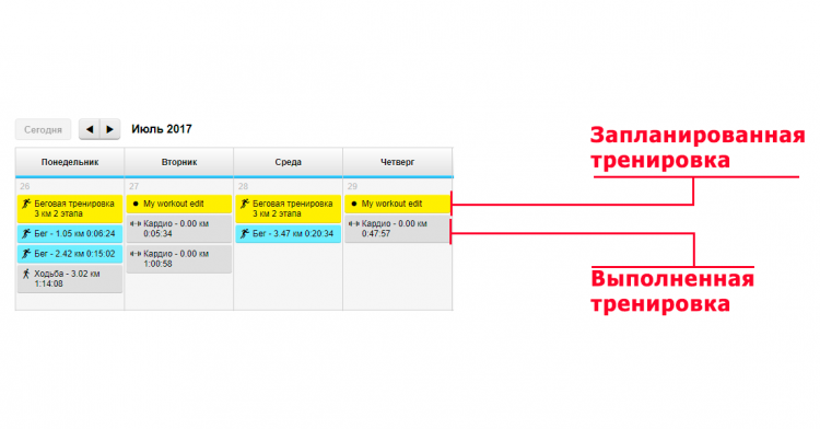Созданные и выполненные тренировки