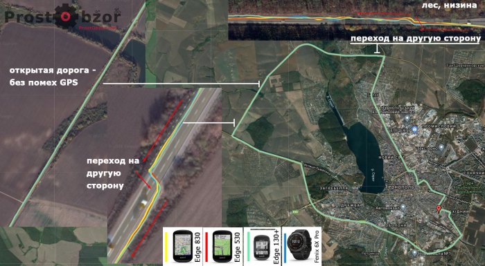 GPS тест окружной Garmin Edge