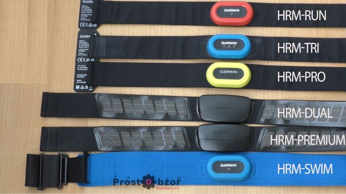 Поддержка нагрудных кардио ремней Garmin Edge